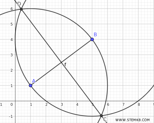 l'asse del segmento AB