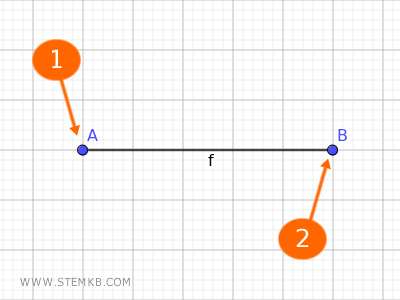 clicca su A e poi su B