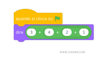 come sommare quattro numeri