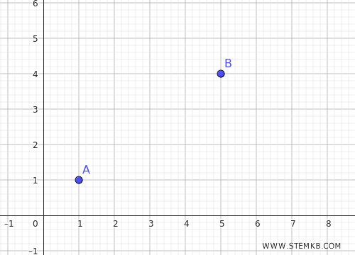 esempio di due punti nel piano