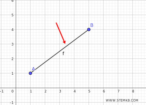 seleziona il segmento