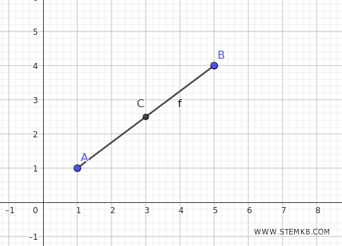 il punto medio del segmento