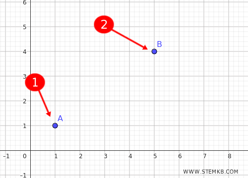 clicca sul punto A e sul punto B