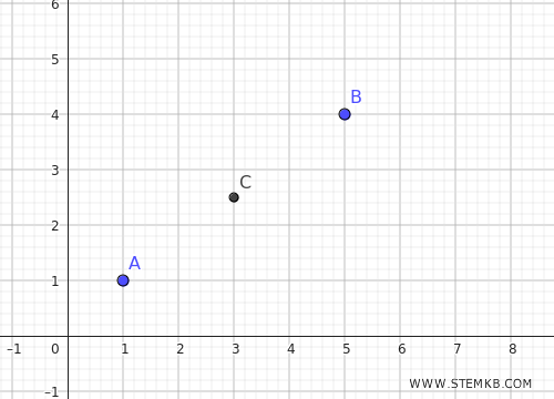 il punto medio tra i due punti