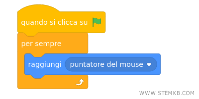 uno script di esempio