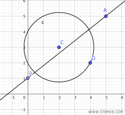 due figure geometriche