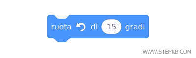 il blocco ruota di (verso sinistra)