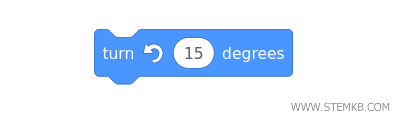 inserisci il blocco Turn of degrees