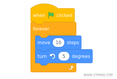 lo stesso algoritmo in lingua inglese