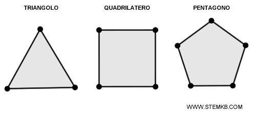 esempio di poligoni