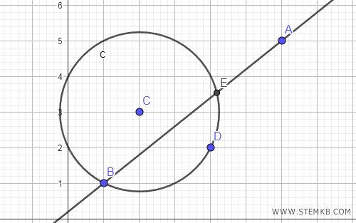 il punto di intersezione si adatta agli spostamenti