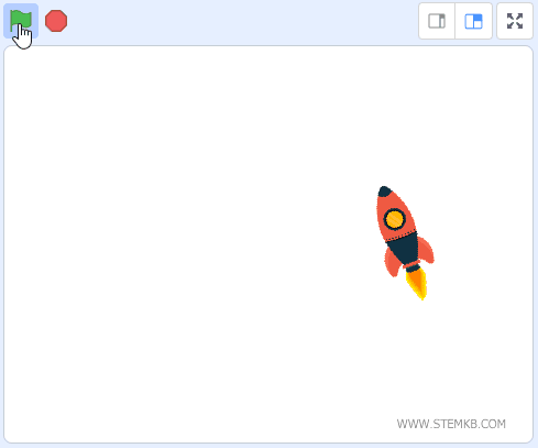 la rotazione su se stesso verso sinistra