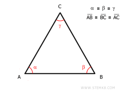 esempio di triangolo equilatero